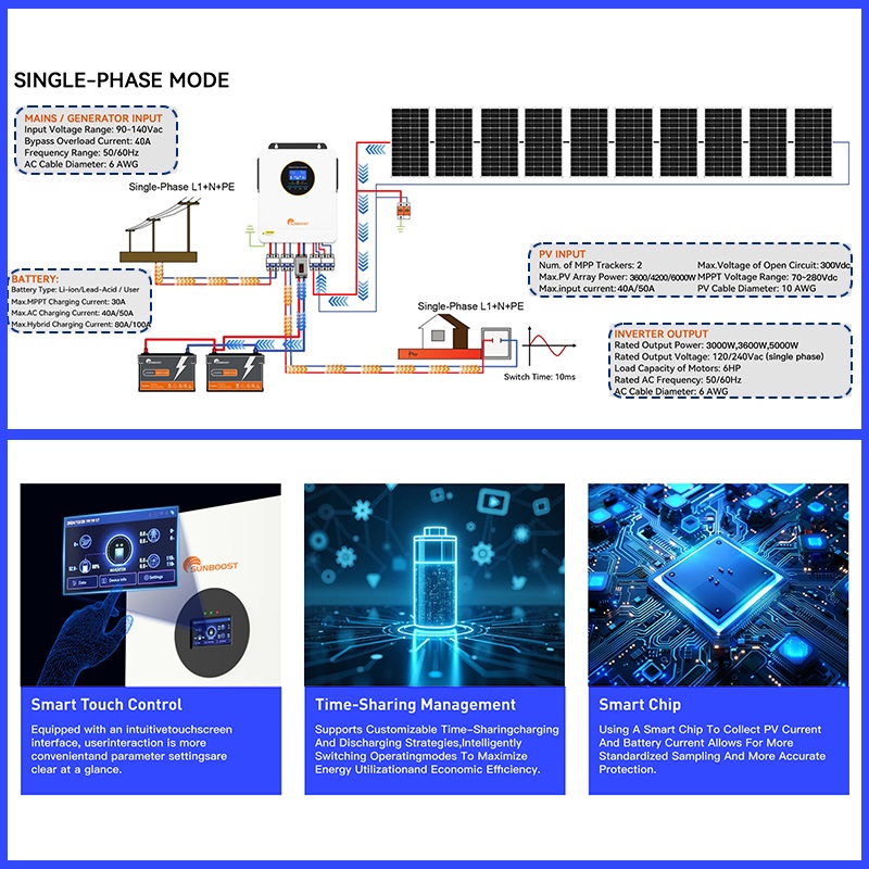 ECGSOLAX 3000W Off Grid Hybrid - Inverter Pure Sine Wave 60Hz 120V 3000W review and price