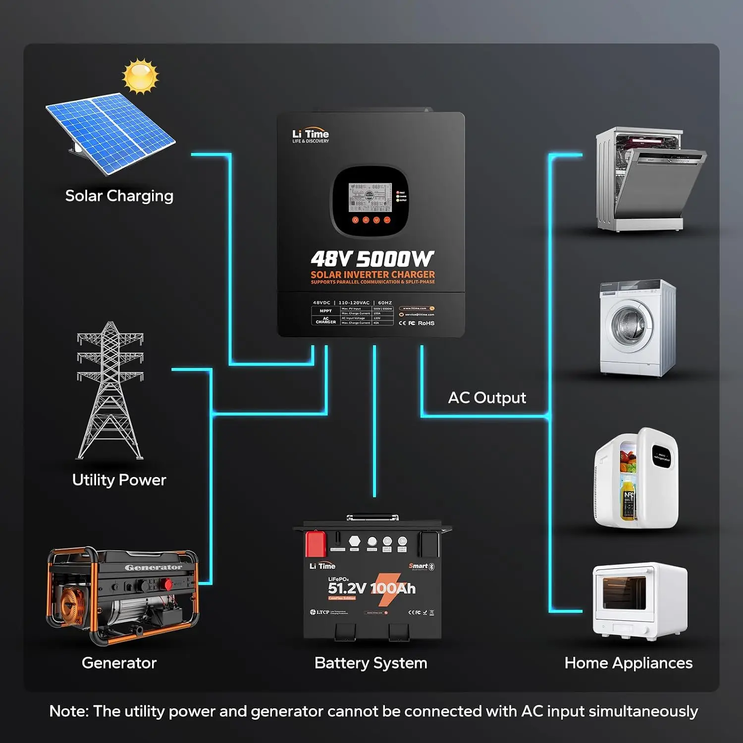 LiTime 5000W Solar Hybrid Inve - Parallel Solar Inverter 48V 5000W Mppt review and price