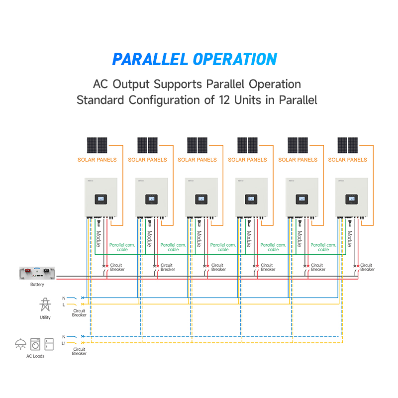 New arrivalHigh Frequency 3kva - Hybrid Solar Inverter 5.5Kw Mppt 48V review and price