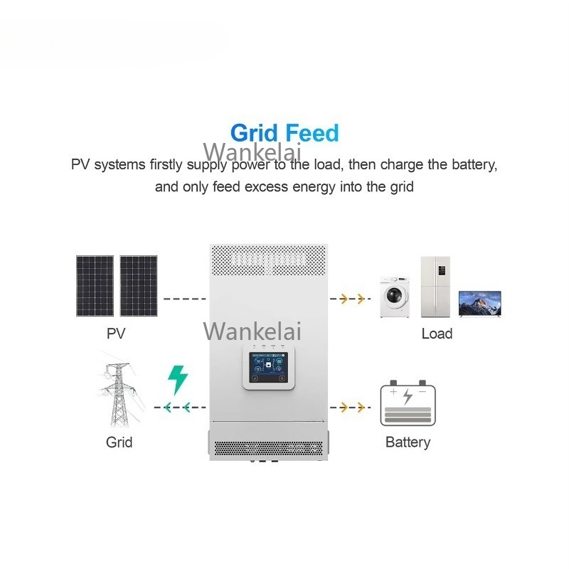 3.5KW 5.5KW 6KW 48v Hybrid Sol - Hybrid Solar Inverter 5.5Kw Mppt 48V review and price