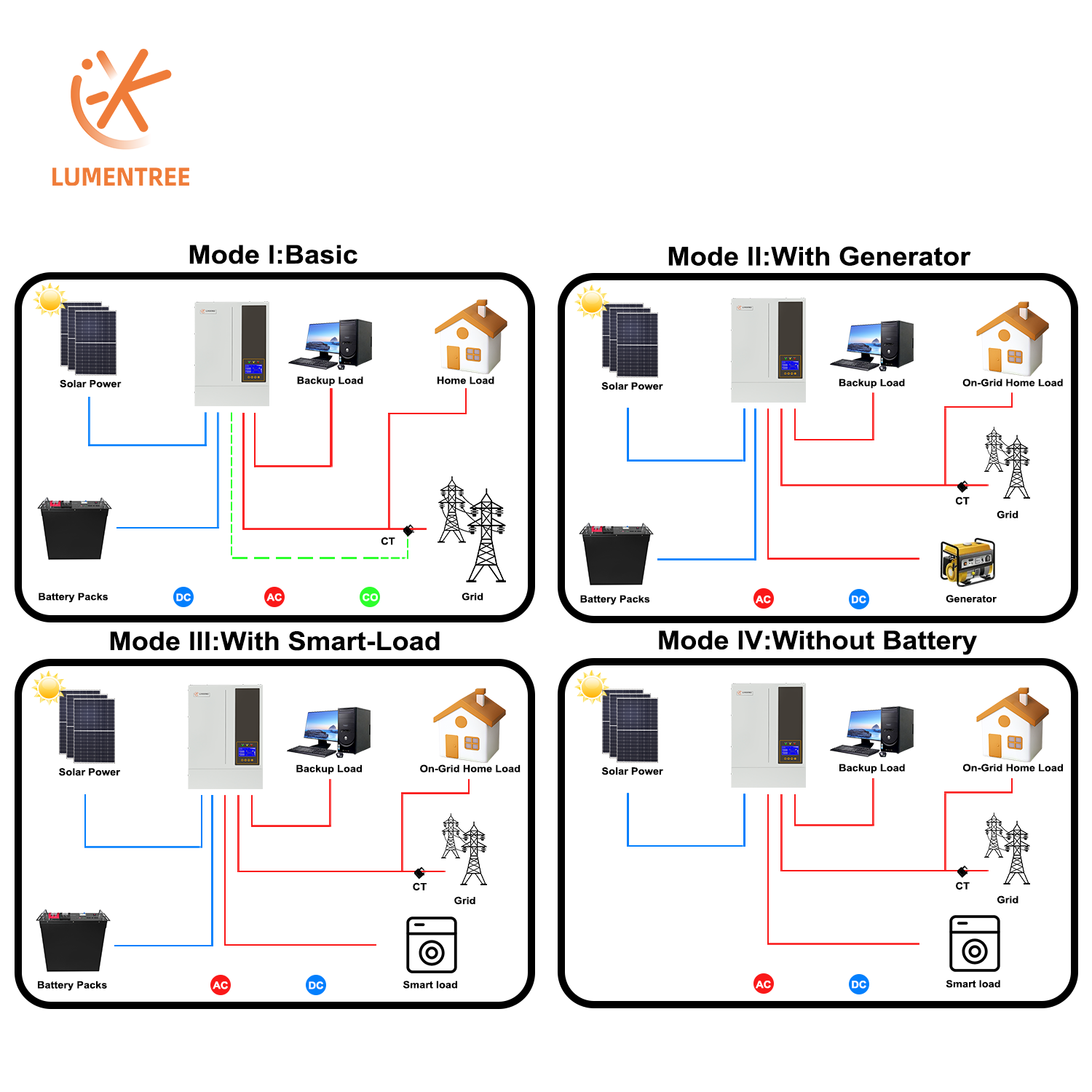 5.5KW 48V Hybrid On/ Off Grid  - Hybrid Solar Inverter 5.5Kw Mppt 48V review and price