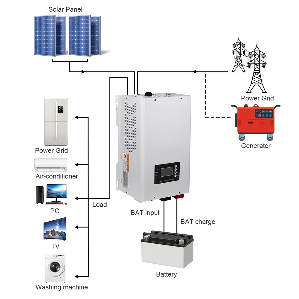 6000W Pure Sine Wave Solar Inv - Off Grid Solar Inverter 48V 6000W review and price