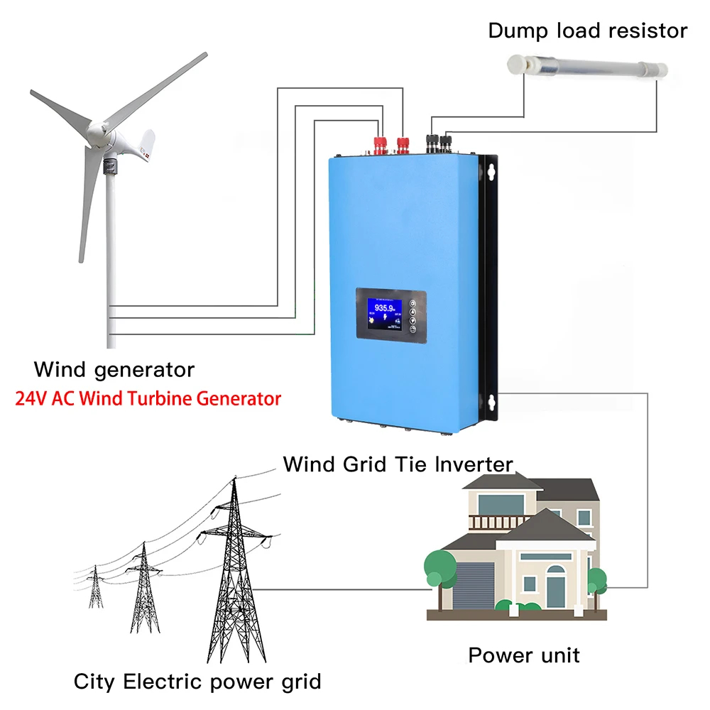 1000W 2000W On Grid Inverter W - Grid Tie Inverter Limiter 2000W review and price