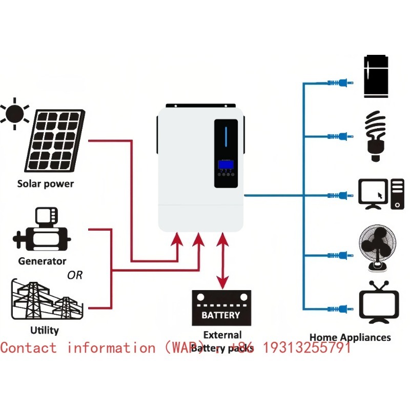 Dual Output 6000W/6200W Pure S - Off Grid Solar Inverter 48V 6000W review and price