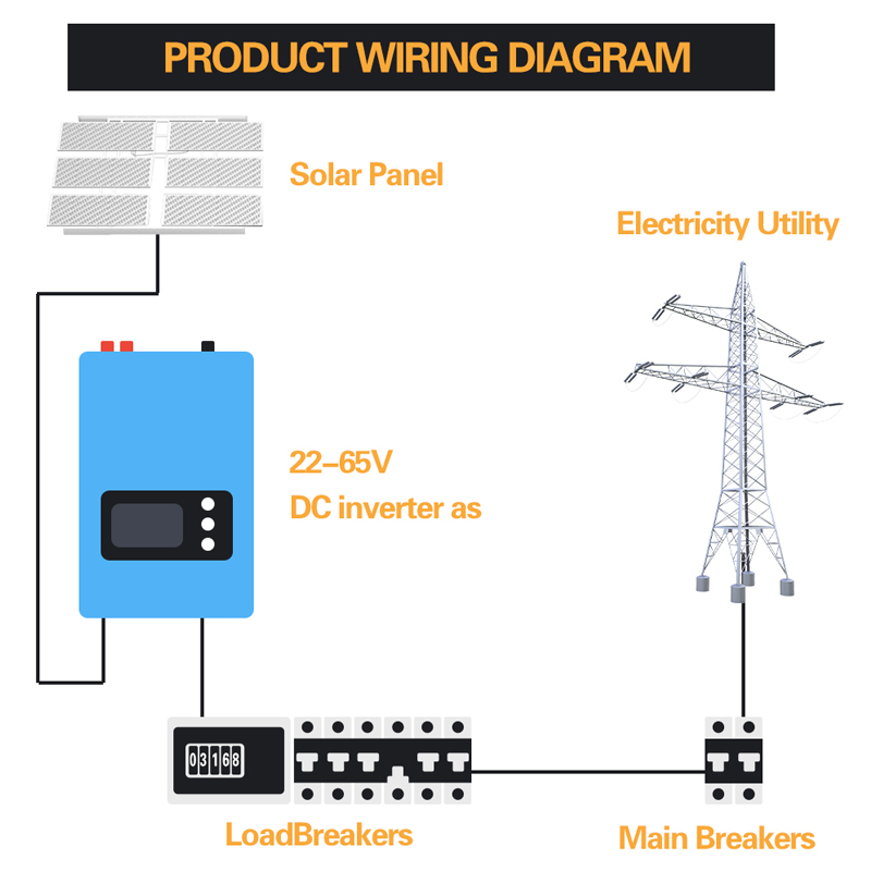 1000W 2000W Wind Power Grid Ti - Grid Tie Inverter Limiter 2000W review and price