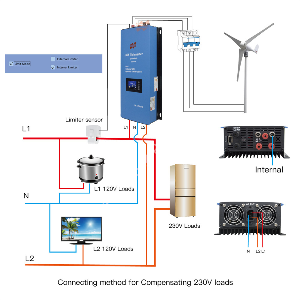 2000W 48V AC MPPT Wind Inverte - Grid Tie Inverter Limiter 2000W review and price