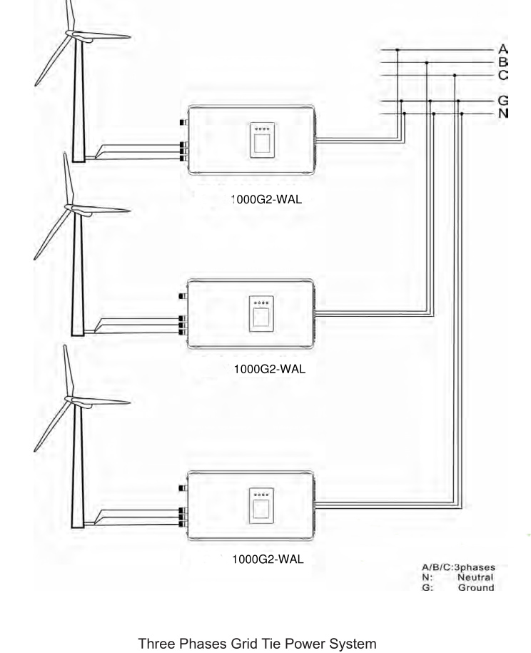 2000W 1000W Wind Power Grid Ti - Grid Tie Inverter Limiter 2000W review and price