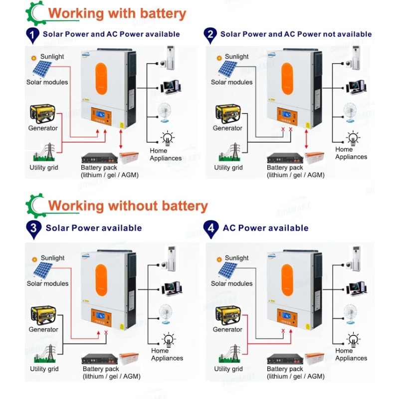 [Best Selling]6000W 48V Hybrid - Off Grid Solar Inverter 48V 6000W review and price