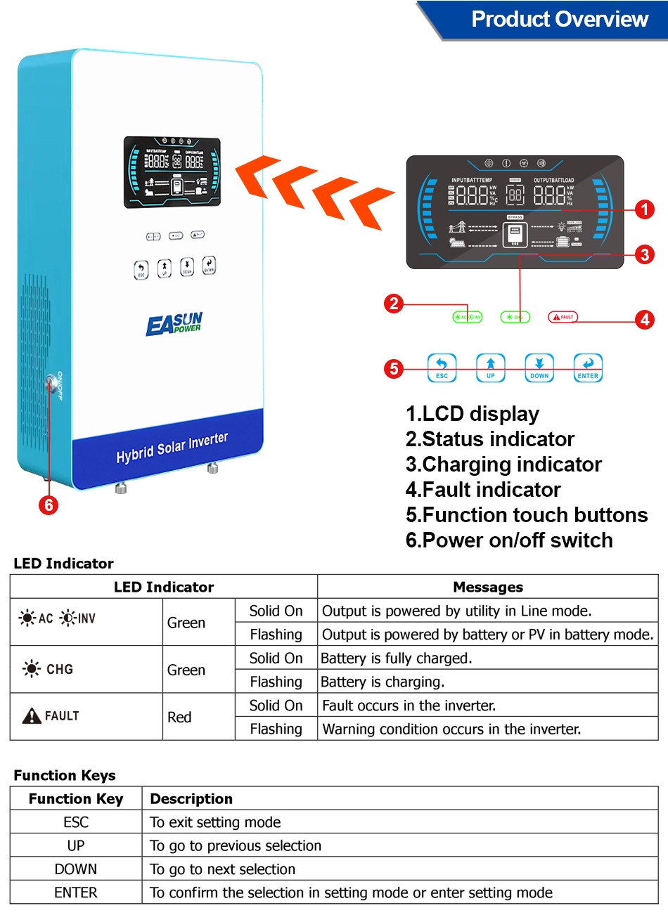 EASUN POWER 4000W 110V Off Gri - Grid Tie Inverter Limiter 2000W review and price