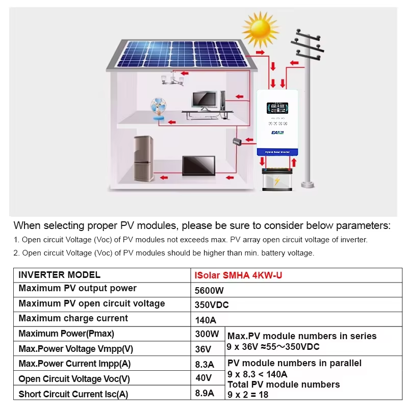 EASUN POWER Hybrid Solar Inver - Grid Tie Inverter Limiter 2000W review and price