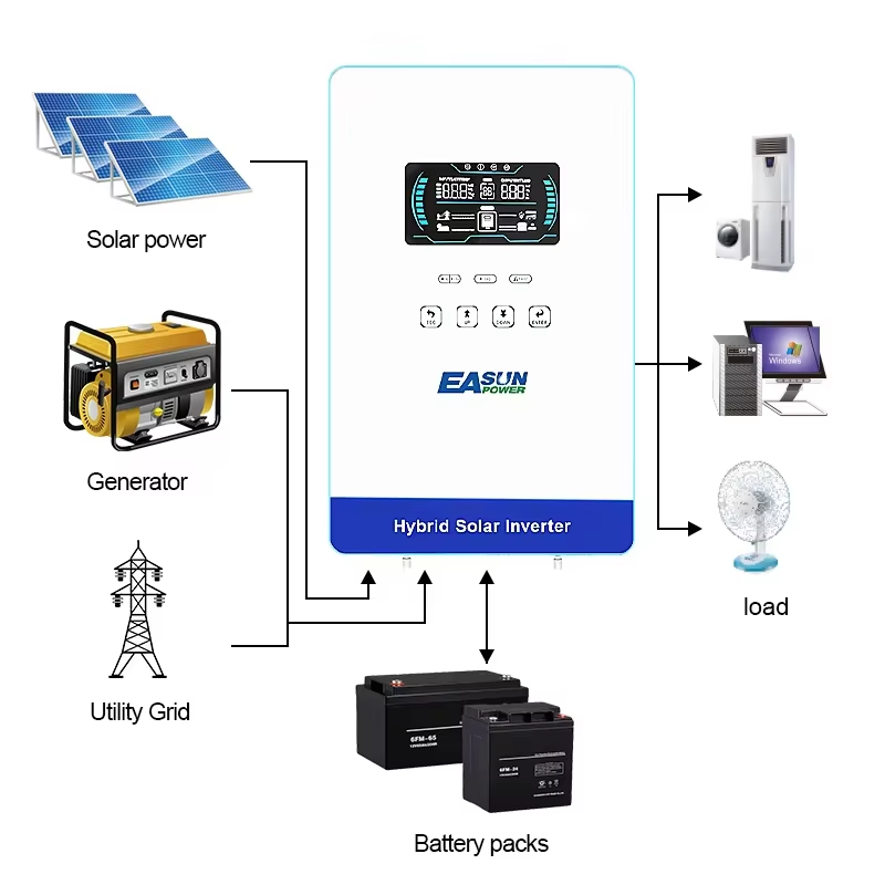 EASUN POWER Hybrid Solar Inver - Grid Tie Inverter Limiter 2000W review and price