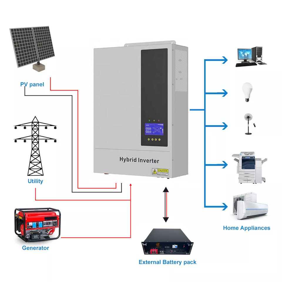 5.5KW 48V Hybrid On/ Off Grid  - Hybrid Solar Inverter 5.5Kw Mppt 48V review and price